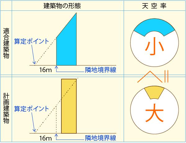 宅建過去問】（令和06年問18）建築基準法 – 過去問徹底！宅建試験合格情報