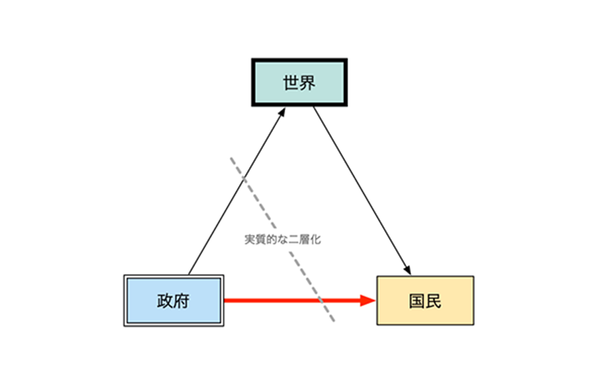 VECTION「権力分立と希望の幾何学」 | ÉKRITS / エクリ