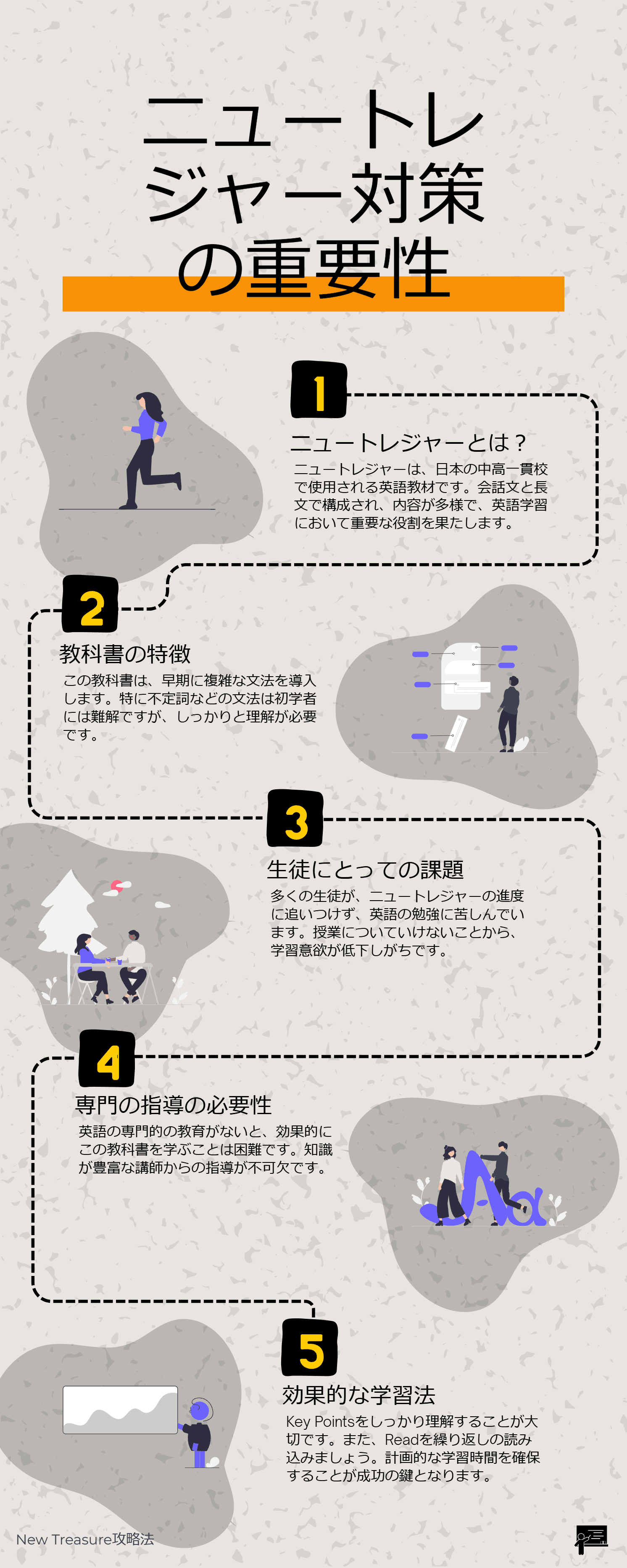 New Treasure（ニュートレジャー）対策を英語専門塾の個別指導で