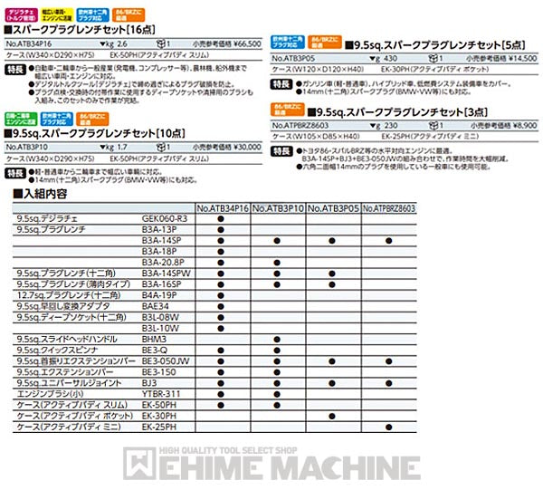 KTC スパークプラグレンチセット5点 atb3p05【エヒメマシン】