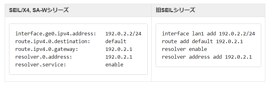 SEIL/X4のご紹介 | IIJ Engineers Blog
