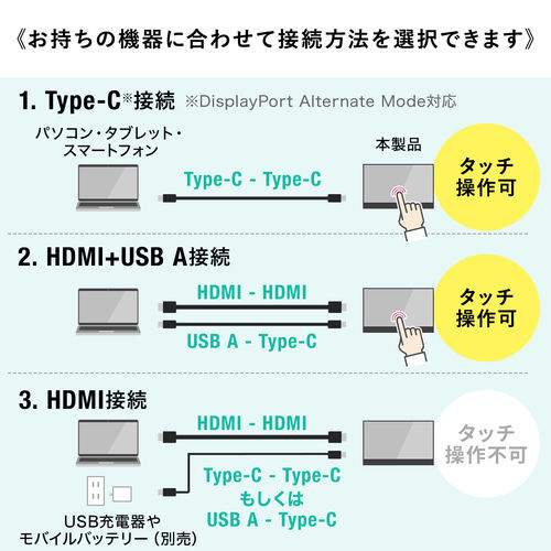 タッチ操作対応 モバイルモニター 15.6インチ フルHD USB Type-C HDMI