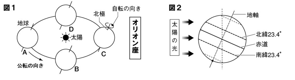 中3理科】地球の公転が星の見え方に影響？年周運動の仕組みと演習問題