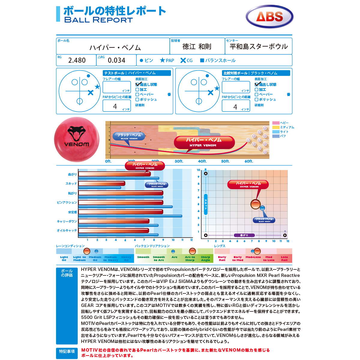 MOTIV- HYPER VENOM -モーティブ-ハイパー・ベノム - WestDoorBlow