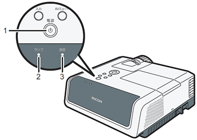 インジケーター表示と対処方法について（RICOH PJ WX4240N/X4240N