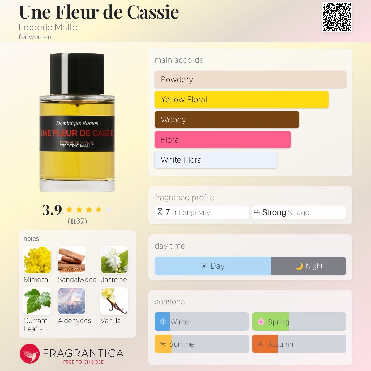 Une Fleur de Cassie Frederic Malle perfume - a fragrance for women