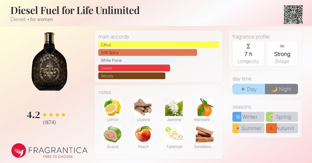 Diesel Fuel for Life Unlimited Diesel perfume - a fragrance for
