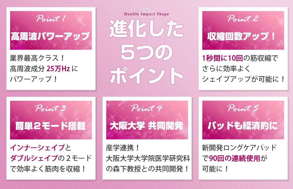 安心の日本製、ダイエット業界最高クラスの出力25万Hzにパワーアップ