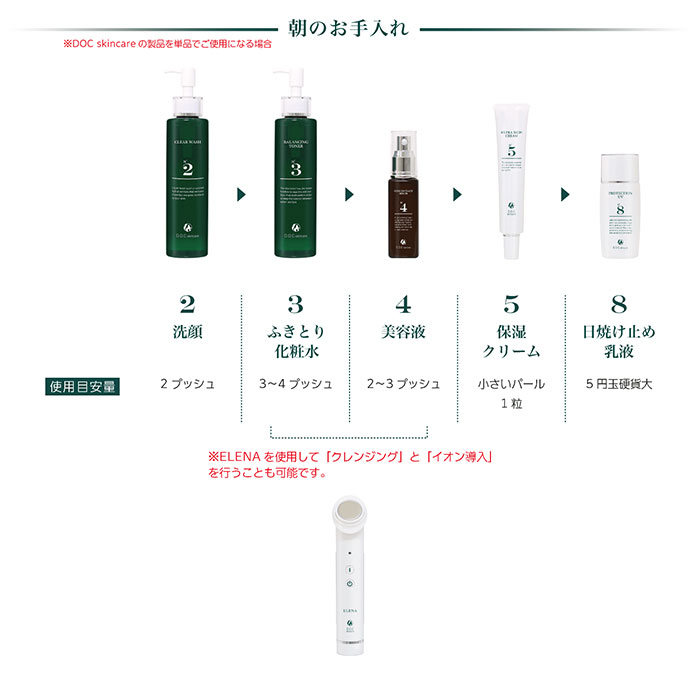 DOC SKINCARE-ドックスキンケア-】ザックパック | 業務用美容・エステ