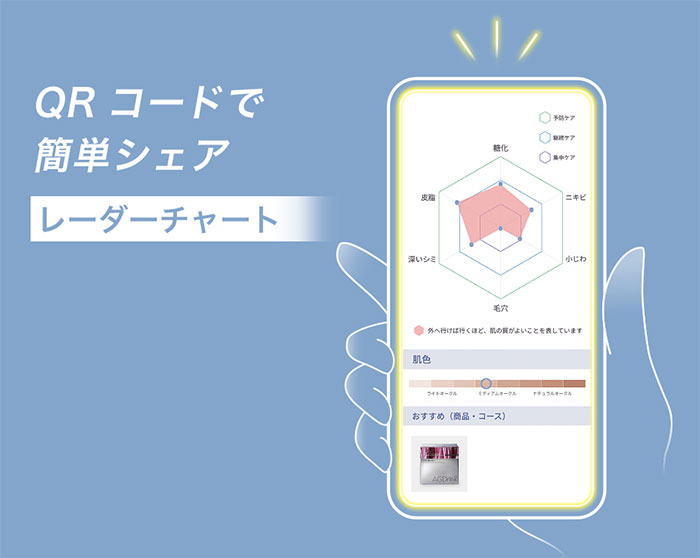 アクサフェイス | 業務用美容・エステ機器の卸・仕入通販は【ミヤタッチ】