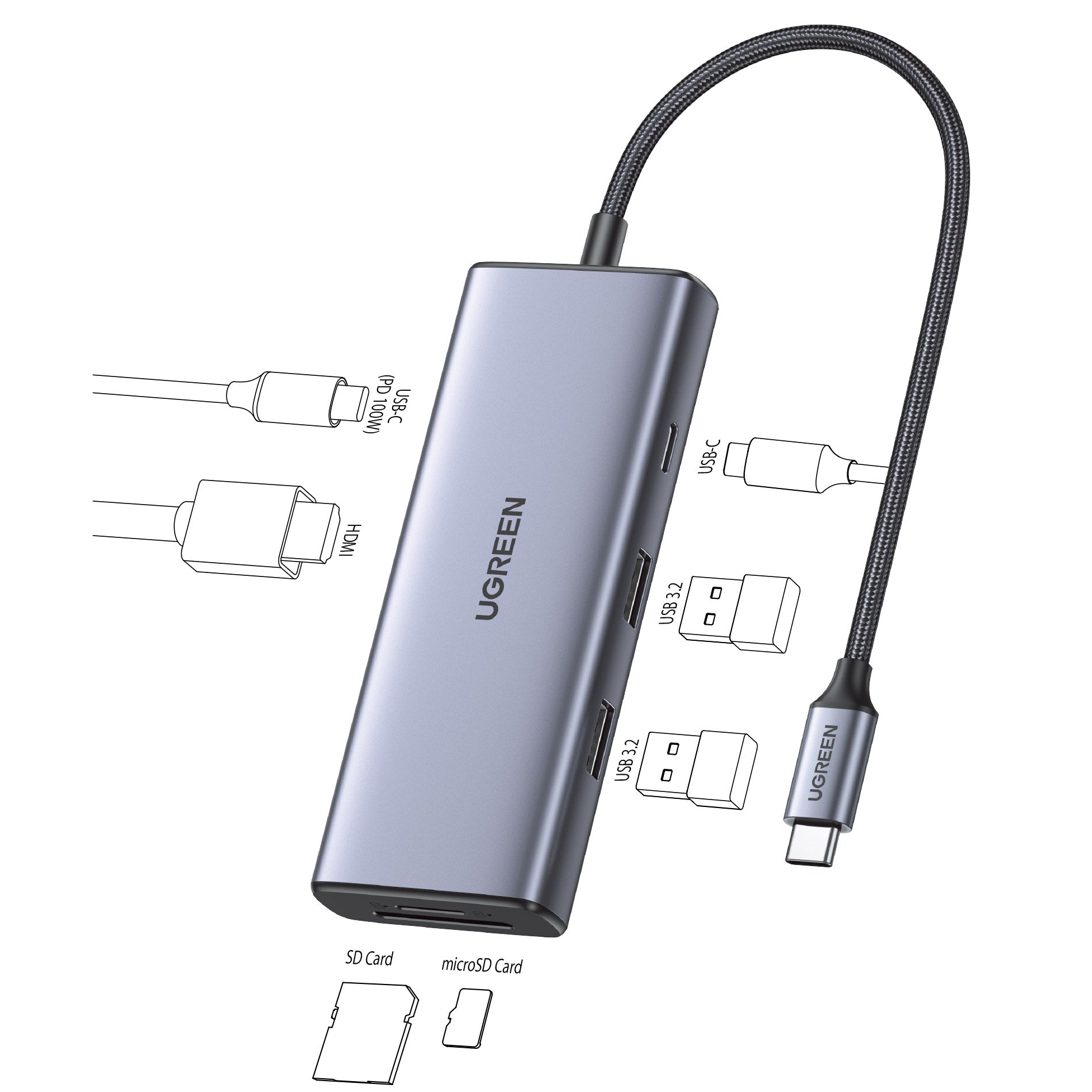 UGREEN Revodok 7-in-1 USB-C ハブ 15531 – FOCALPOINT DIRECT