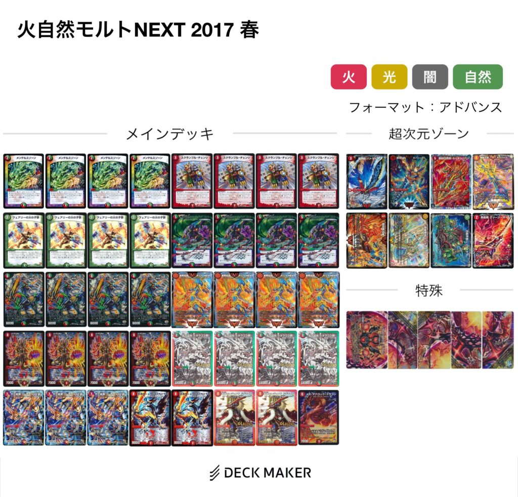 歴代最強デッキ選手権 Aランク〜火自然モルトNEXT篇〜 | flat-デュエマ
