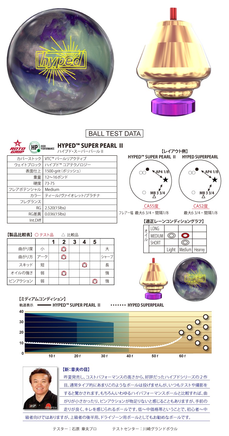 ボウリングボール ロトグリップ ROTOGRIP】ハイプドスーパーパールⅡ