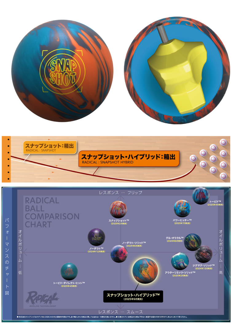 ボウリングボール ラディカル Radical 】スナップショット