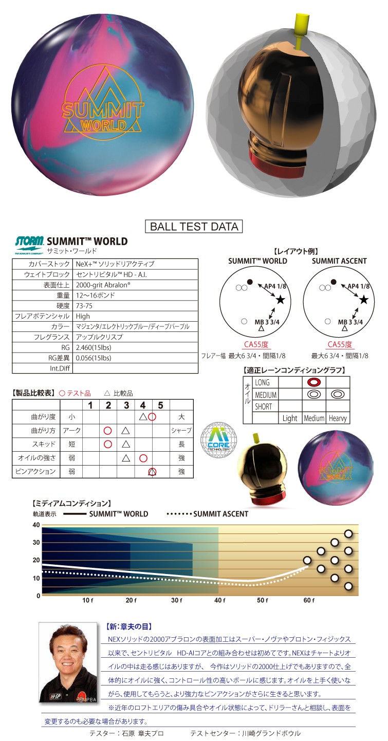 ボウリングボール ストーム STORM】サミットワールド SUMMIT™