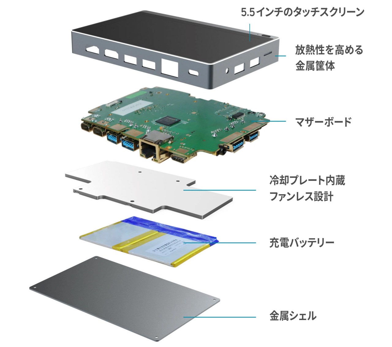 Gloture「NanoPC」のスペックまとめ！5.5型ディスプレイ搭載のミニPC