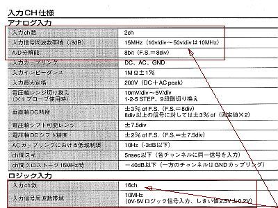 我楽多苑 Keyence NR-350 データ収集器 PCオシロ
