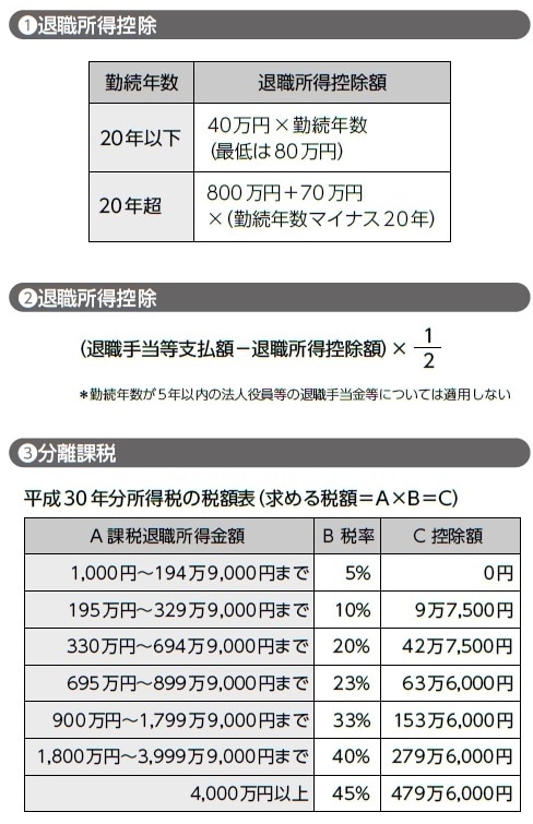 税務調査で否認されない「役員退職金」の適正な算出方法とは