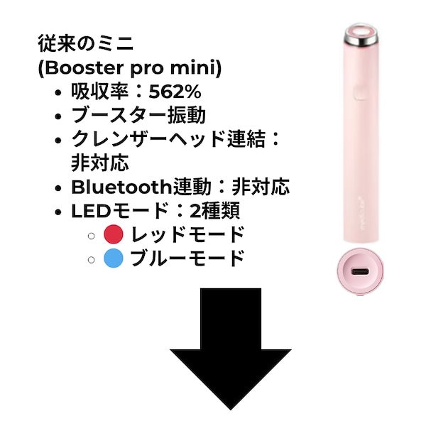 Qoo10] メディキューブ [NEW] [正規品 美顔器] AGE