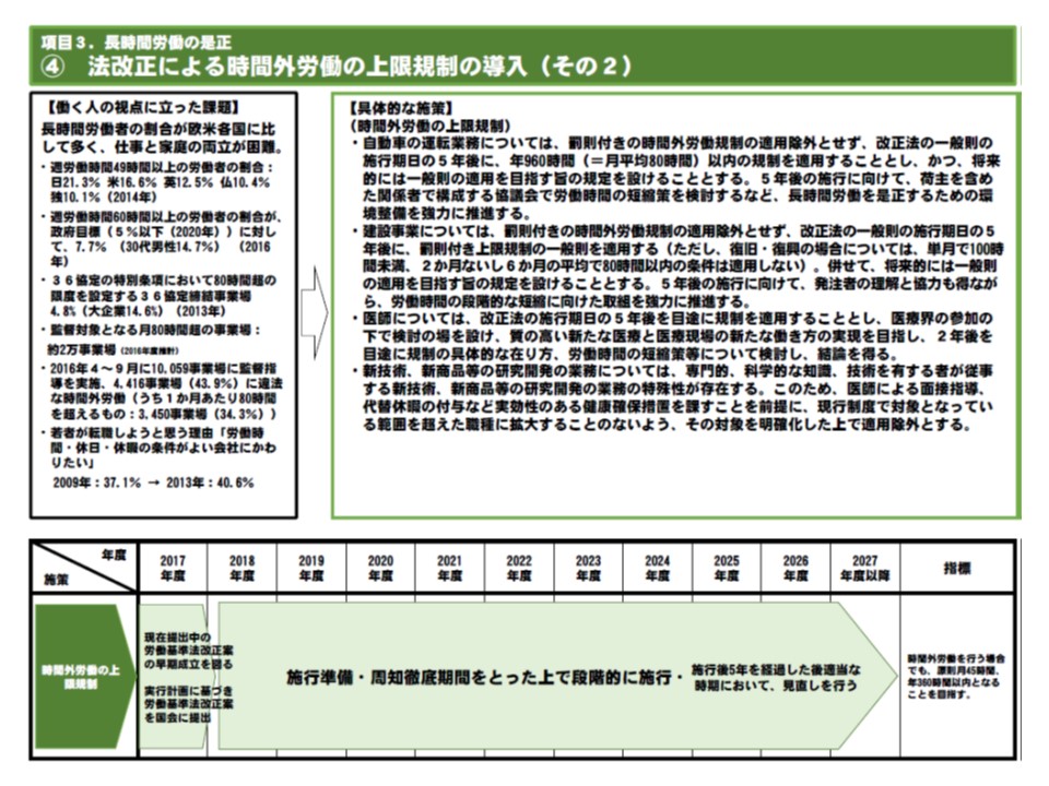 医師も「罰則付き時間外労働の上限規制」の対象とするが、医療の特殊性