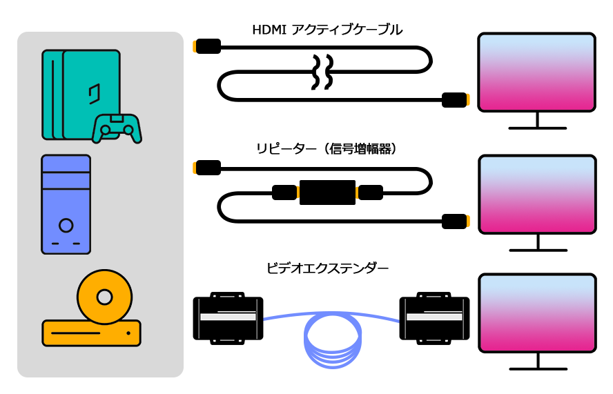 DVIツイストペアケーブルエクステンダー（DVIシングルリンク