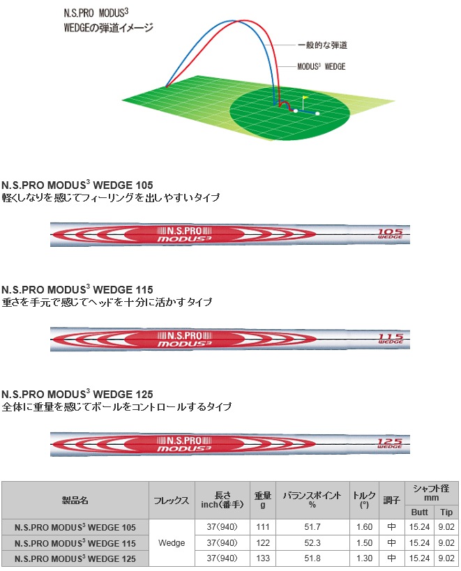 Fujistan　MODUS3 WEDGE 105 3本セット 楽天市場】日本シャフト N.S.PRO モーダス3 ウェッジ 105/115/125