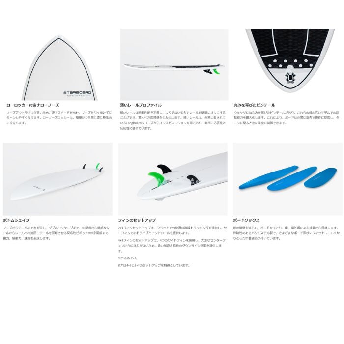 STARBOARD スターボード Wedge 8'7