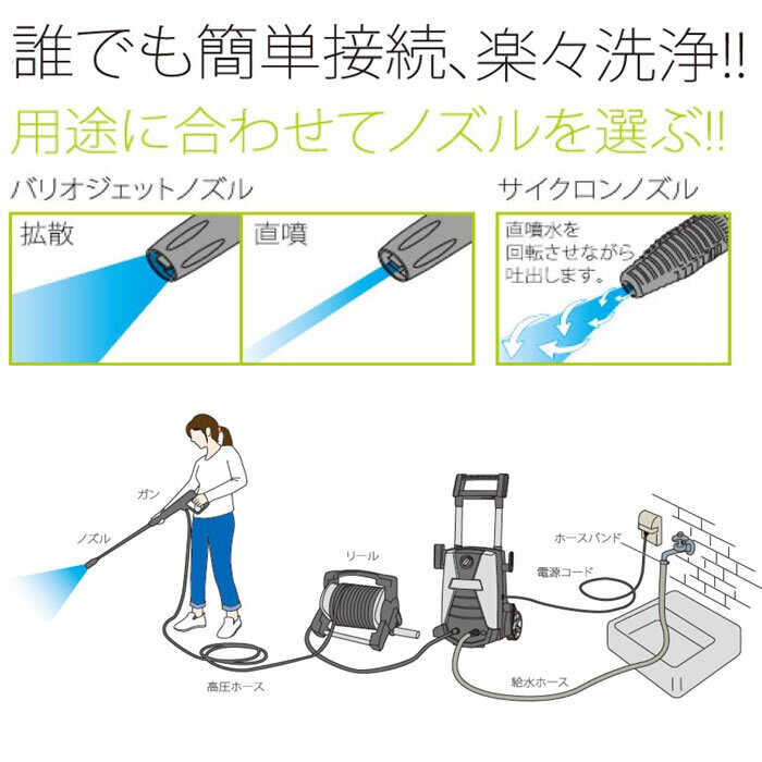 家周りの洗浄に ZAOH 高圧洗浄機 Vittorio NEWソフト高圧ホース 蔵王