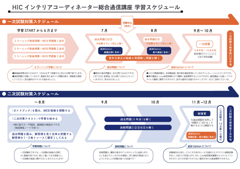 2026年インテリアコーディネーター一次二次総合完全攻略通信講座