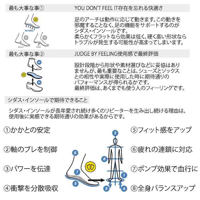 SIDAS シダス ACTION + アクションプラス スポーツ 中敷き スニーカー