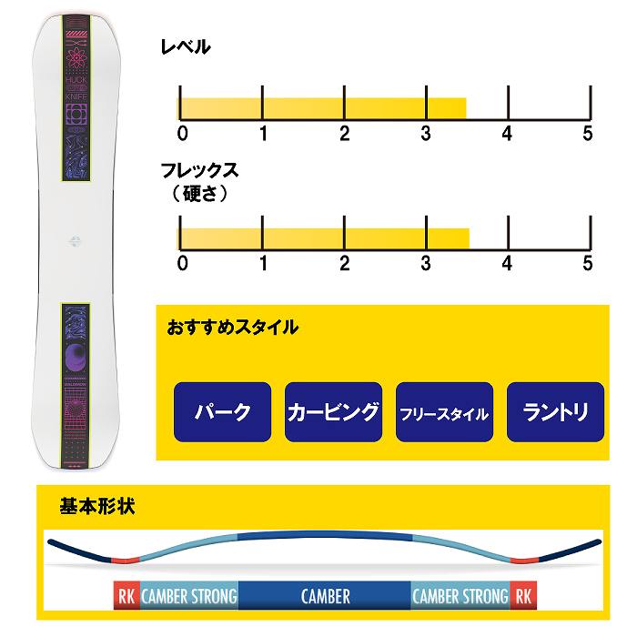 2025 SALOMON サロモン HUCK KNIFE ハックナイフ 24-25 ボード板