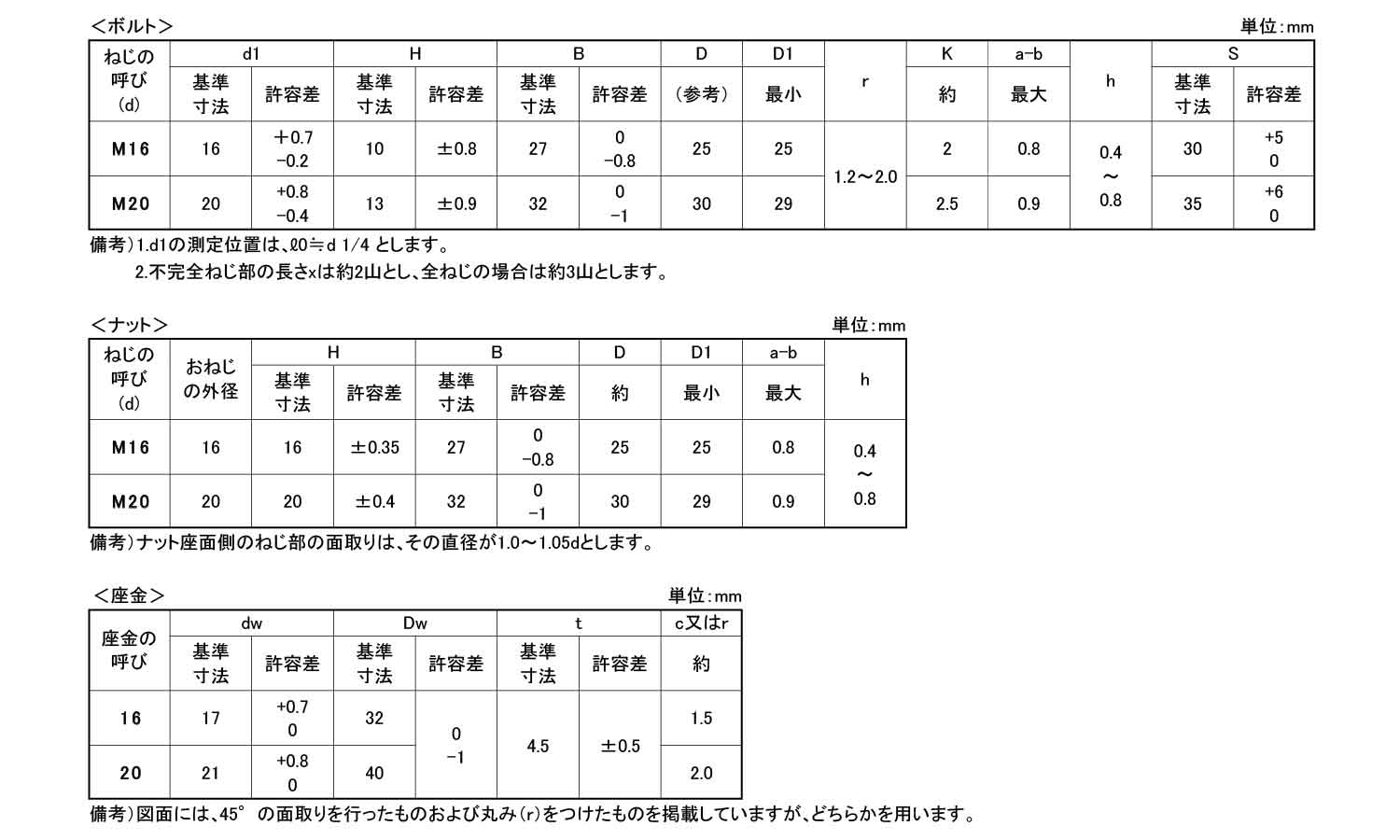 鉄 金ボルトセット（上棟式用） 《標準(または鉄)/本金めっき》 | 特殊