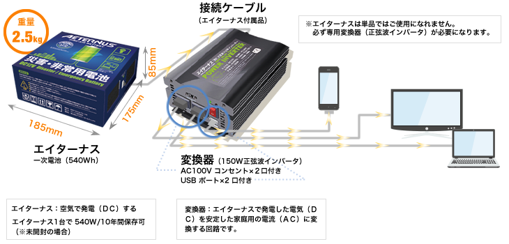 防災のセレクトショップ SEI SHOP (セイショップ)