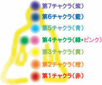 お取り寄せ商品】doTERRA(ドテラ)シトラスブリス・ブレンド 15ml 心を