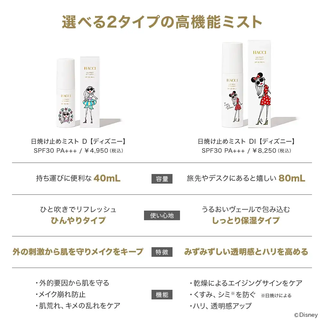 日焼け止めミスト D 【ディズニー】｜HACCI公式オンラインストア