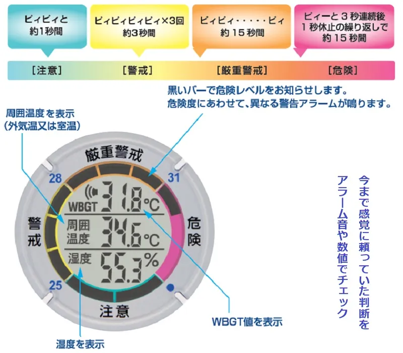 ㈱タニタ 黒球式熱中症指数計 熱中アラーム TT-562-GD