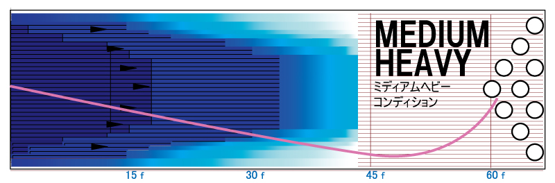 SHIFT LOCK LTD - ハイスポーツ社 ：信頼のボウリング用品販売