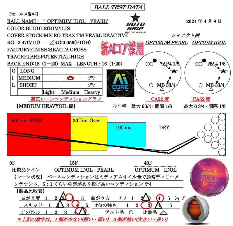 オプティマム・アイドル・パール - ハイスポーツ社 ：信頼のボウリング