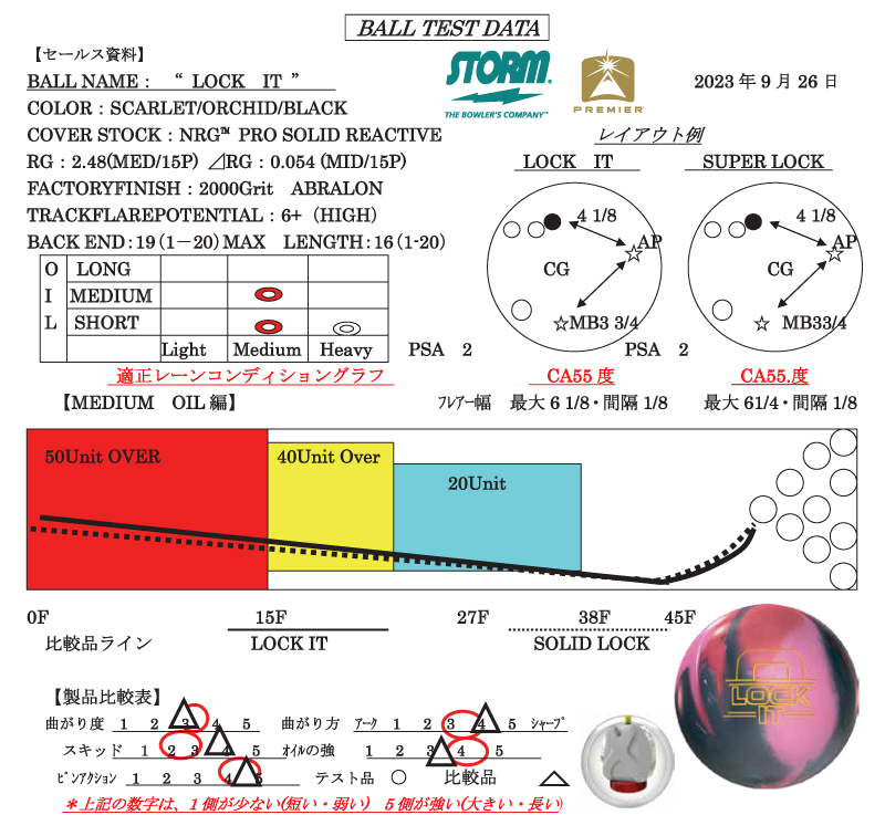 ロック・イット - ハイスポーツ社 ：信頼のボウリング用品販売