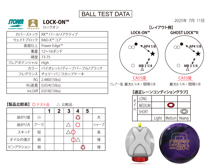 ロックオン - ハイスポーツ社 ：信頼のボウリング用品販売