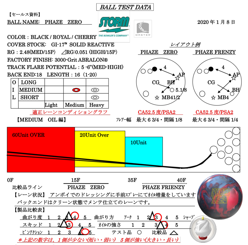 PHAZE ZERO - ハイスポーツ社 ：信頼のボウリング用品販売