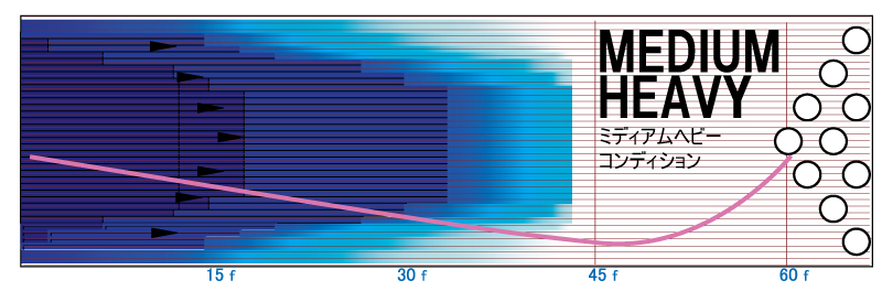 SOLAR PARALLAX - ハイスポーツ社 ：信頼のボウリング用品販売