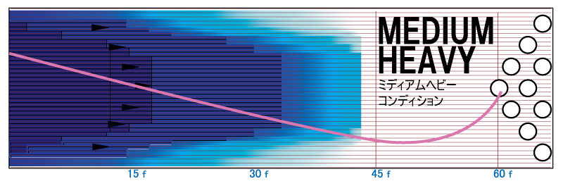 MEGA LOCK - ハイスポーツ社 ：信頼のボウリング用品販売