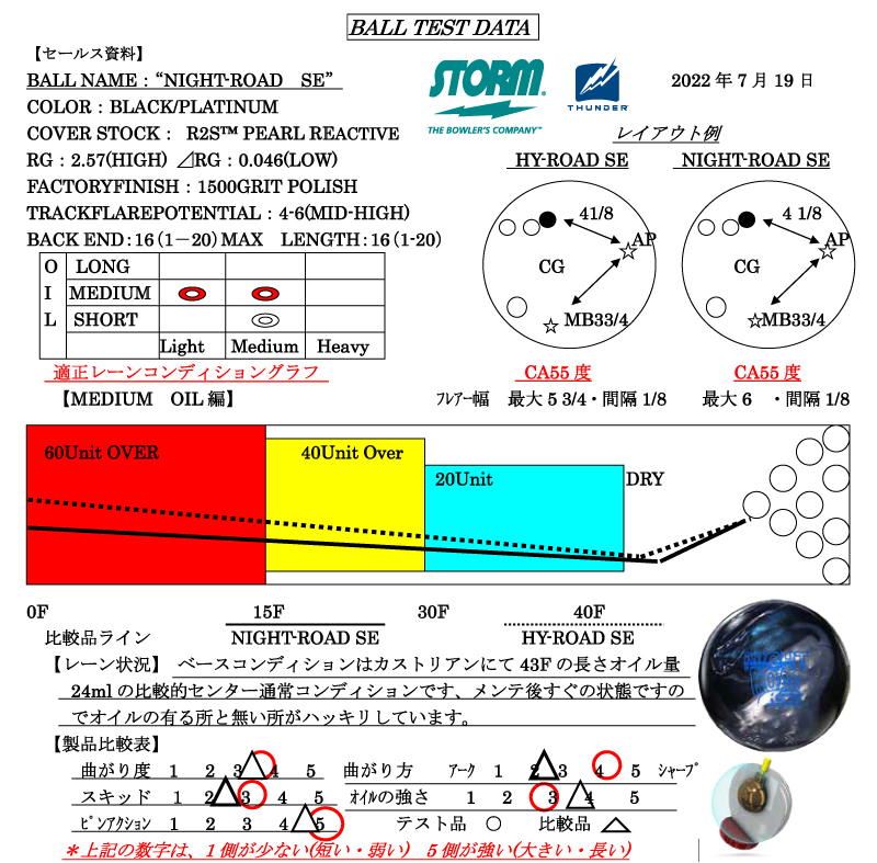 ナイトロード SE - ハイスポーツ社 ：信頼のボウリング用品販売