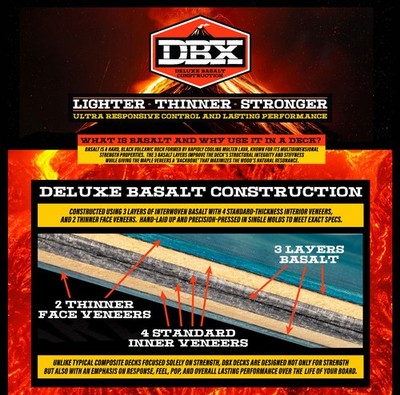 Krooked Skateboard Complete Basalt DBX Eyes 8.38