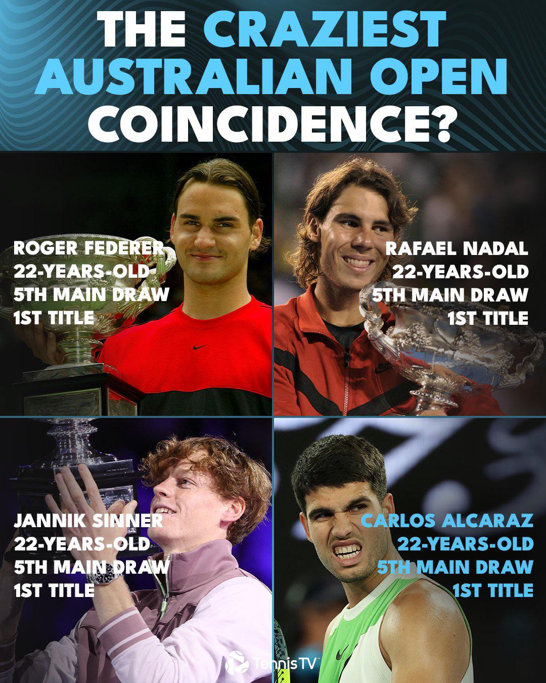 フェデラー、ナダル、シナー、アルカラス、全豪オープンの偶然の一致