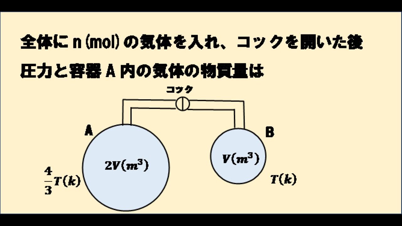 熱力学 その1 気体の混合 早稲田大、近畿大 #高校物理 #大学入試問題