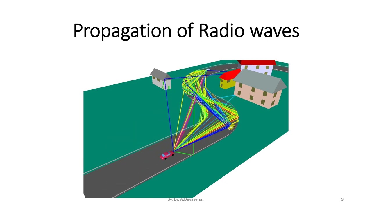 Radio Waves and its Propagation - YouTube