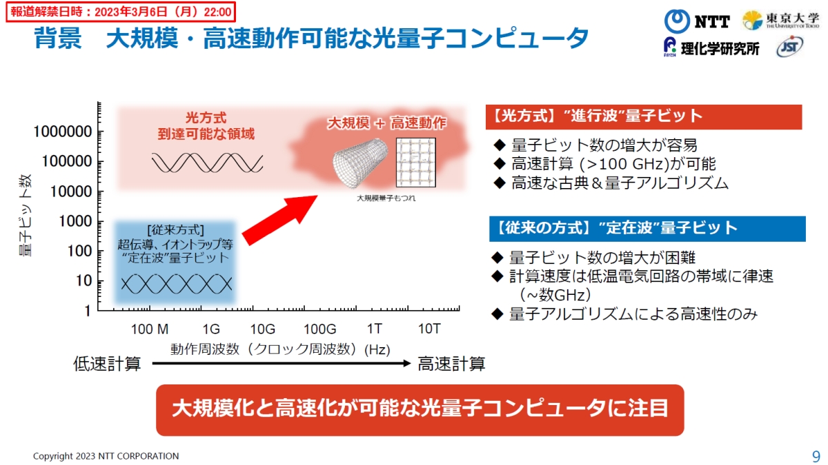 100GHz100コアの「スーパー量子コンピュータ」実現へ、光通信技術が道