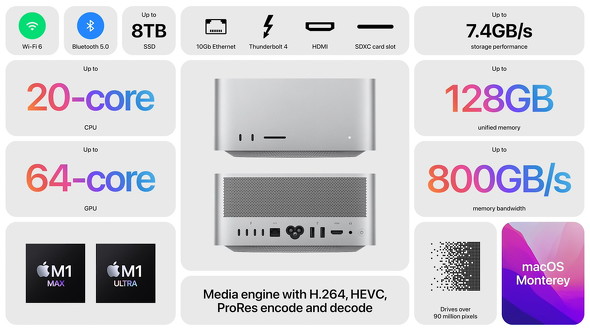 高性能Mac「Mac Studio」発表 “M1 Ultra”搭載、M1 Max2基分で20コア